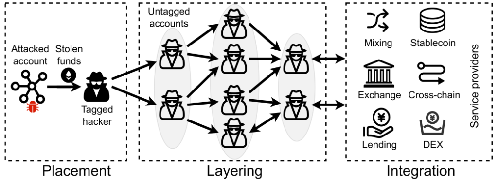 ethereumheist.png